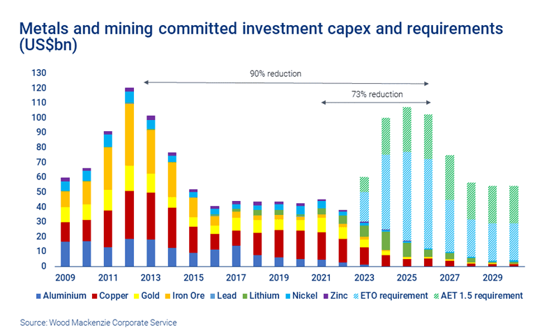 Time for Copper to Shine: The Case for Southern Copper and Freeport-McMoran