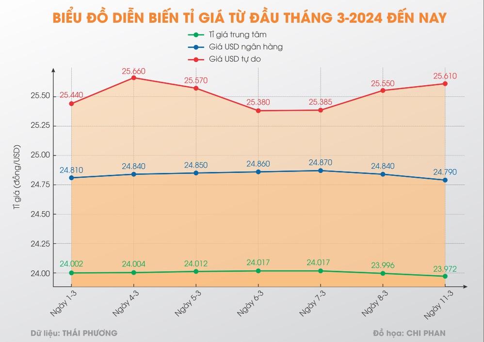 Giải mã sức nóng của tỉ giá